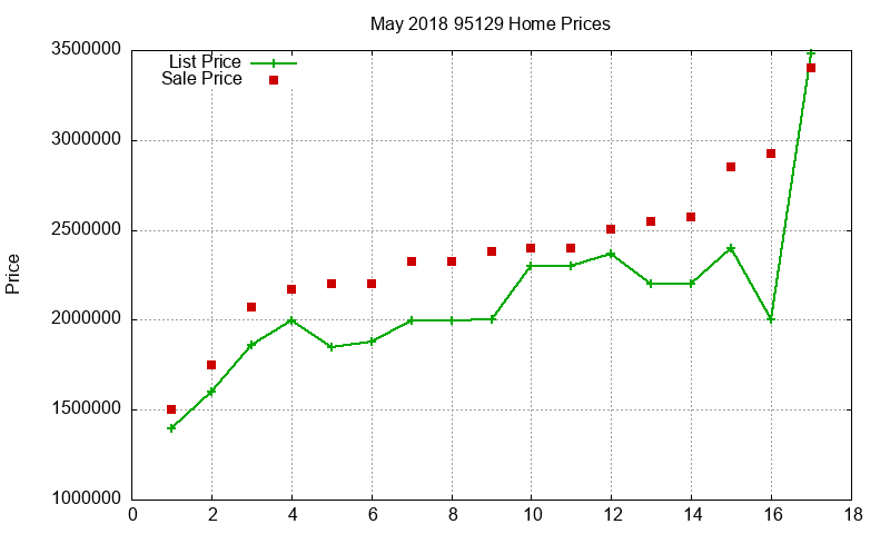 95129 Homes Just Sold 2018-05 95129 Homes Just Sold 2018-05