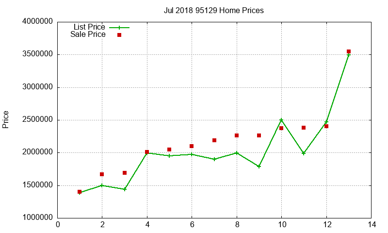95129 Homes Just Sold 2018-07 95129 Homes Just Sold 2018-07
