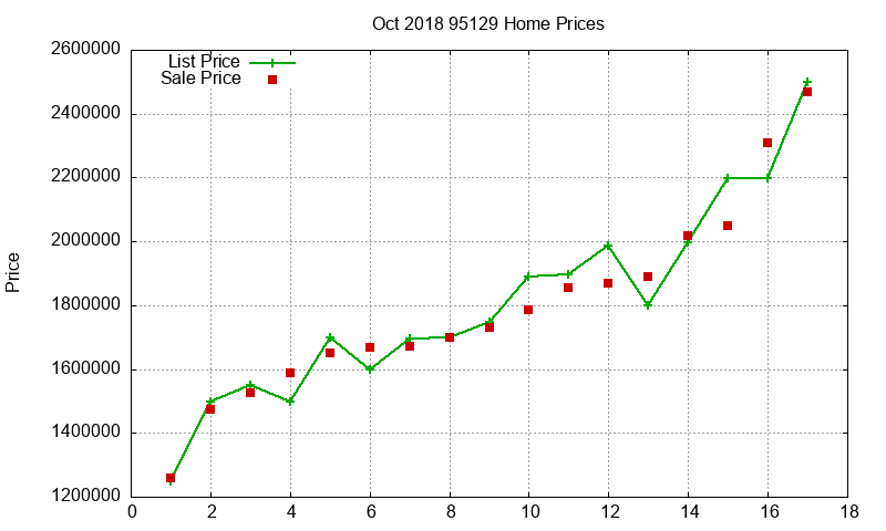 95129 Homes Just Sold 2018-10 95129 Homes Just Sold 2018-10
