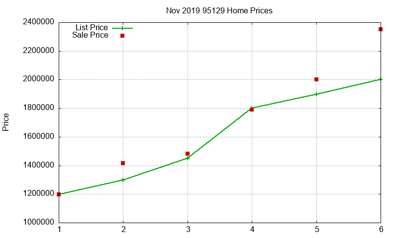 95129 Homes Just Sold 2019-11 95129 Homes Just Sold 2019-11