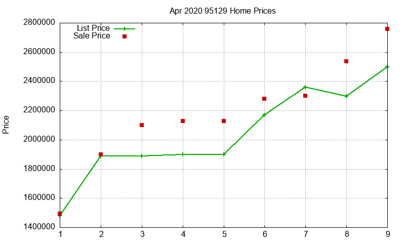 95129 Homes Just Sold 2020-04 95129 Homes Just Sold 2020-04