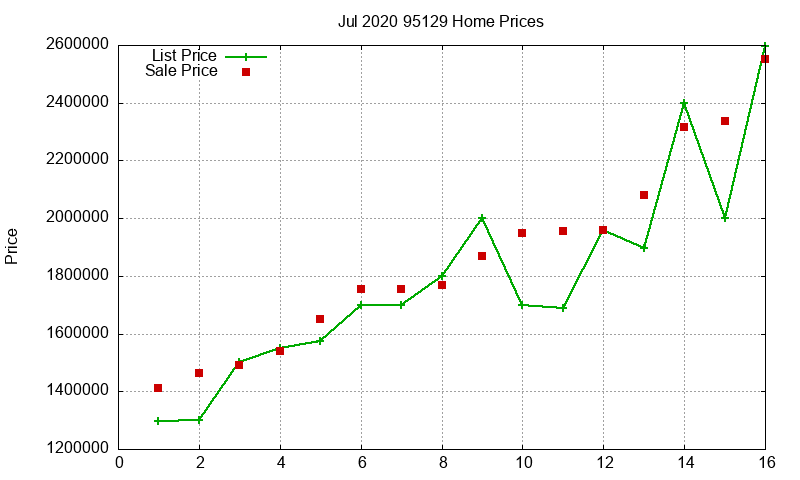 95129 Homes Just Sold 2020-07 95129 Homes Just Sold 2020-07