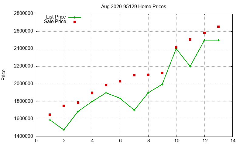 95129 Homes Just Sold 2020-08 95129 Homes Just Sold 2020-08
