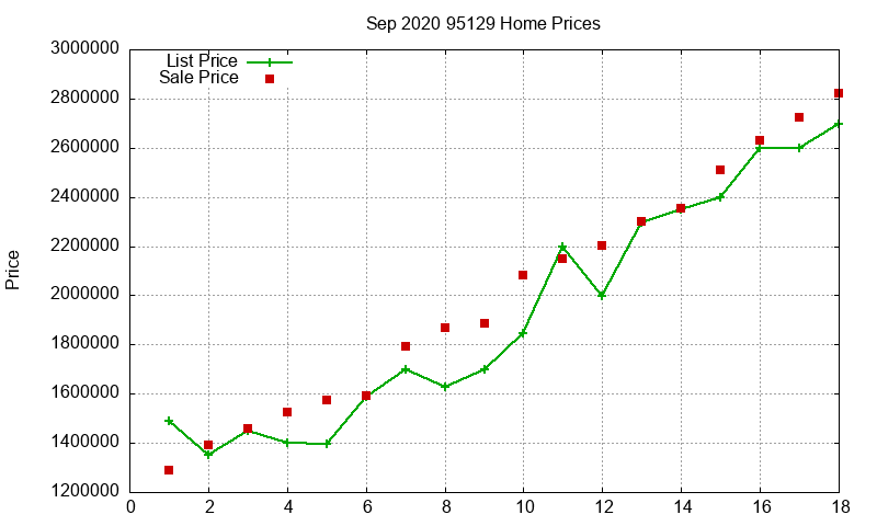 95129 Homes Just Sold 2020-09 95129 Homes Just Sold 2020-09