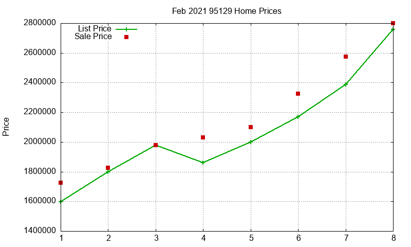 95129 Homes Just Sold 2021-02 95129 Homes Just Sold 2021-02