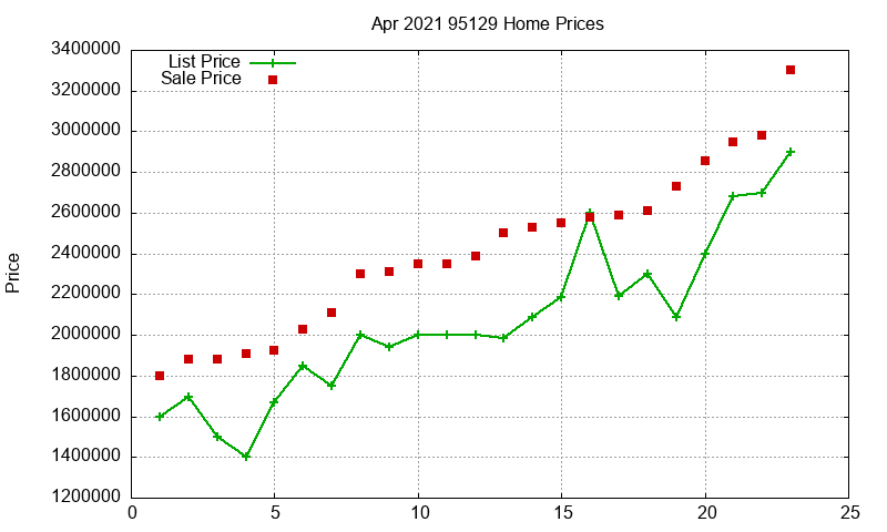 95129 Homes Just Sold 2021-04 95129 Homes Just Sold 2021-04