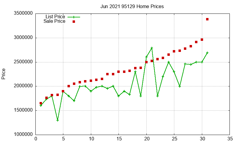 95129 Homes Just Sold 2021-06 95129 Homes Just Sold 2021-06