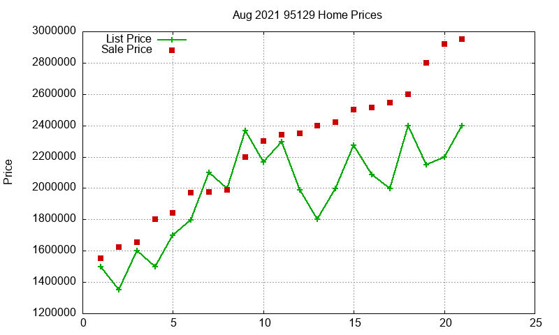95129 Homes Just Sold 2021-08 95129 Homes Just Sold 2021-08