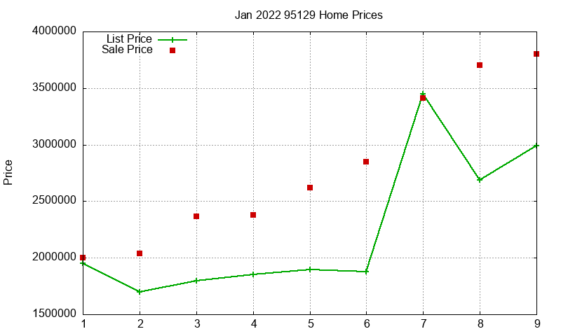 95129 Homes Just Sold 2022-01 95129 Homes Just Sold 2022-01