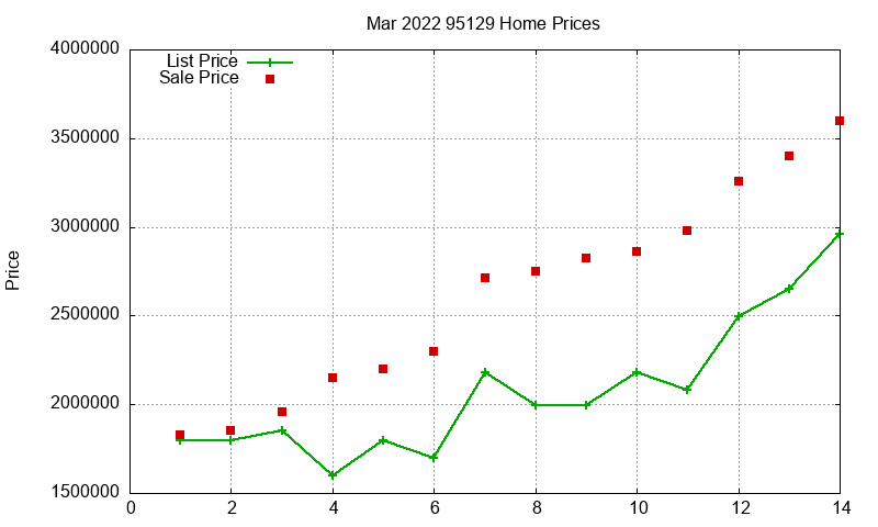 95129 Homes Just Sold 2022-03 95129 Homes Just Sold 2022-03