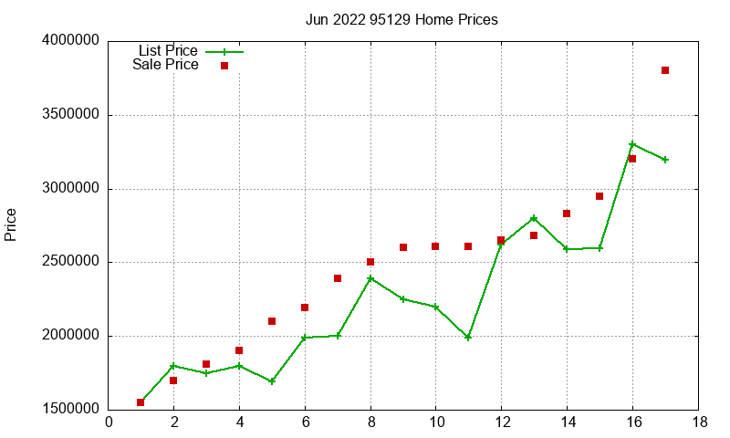 95129 Homes Just Sold 2022-06 95129 Homes Just Sold 2022-06