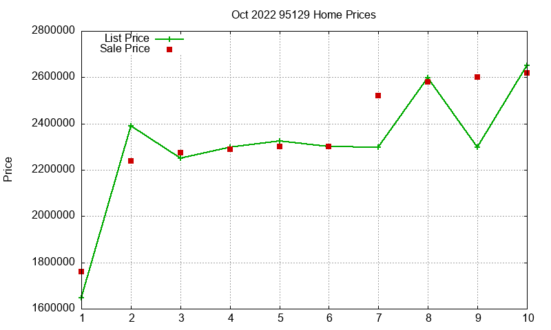 95129 Homes Just Sold 2022-10 95129 Homes Just Sold 2022-10