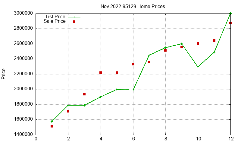 95129 Homes Just Sold 2022-11 95129 Homes Just Sold 2022-11