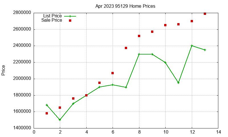 95129 Homes Just Sold 2023-04 95129 Homes Just Sold 2023-04