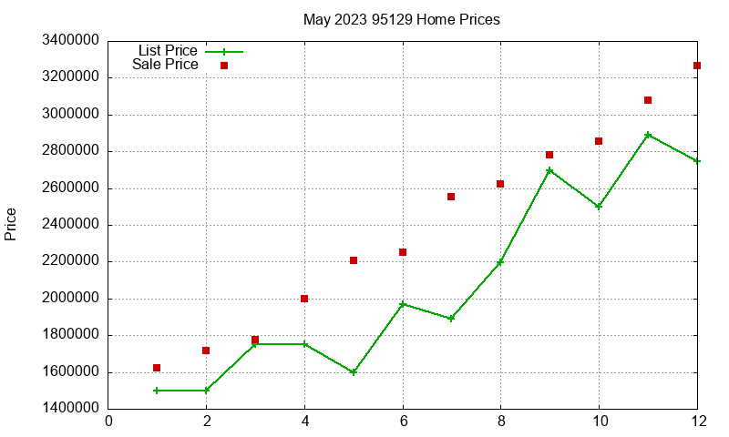 95129 Homes Just Sold 2023-05 95129 Homes Just Sold 2023-05