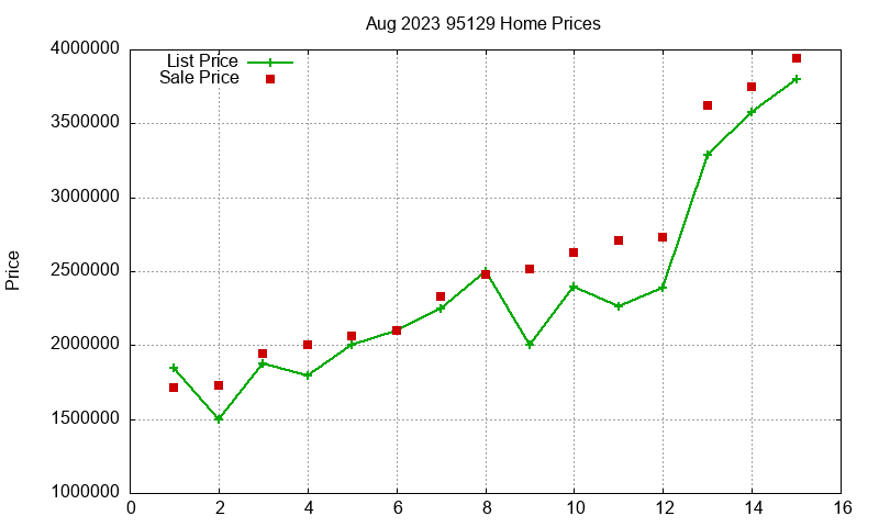 95129 Homes Just Sold 2023-08 95129 Homes Just Sold 2023-08