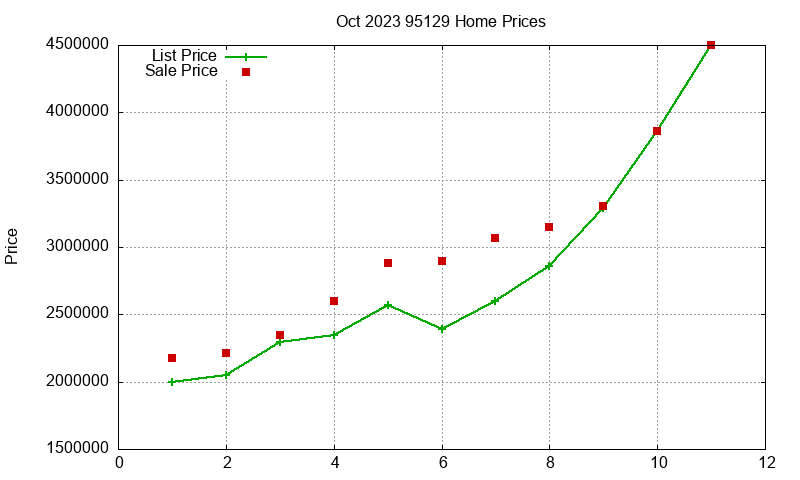 95129 Homes Just Sold 2023-10 95129 Homes Just Sold 2023-10