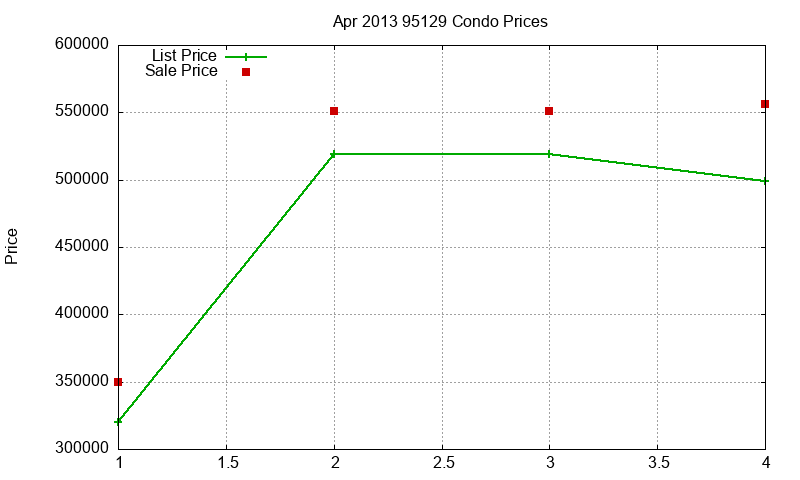 95129 Condos Just Sold 2013-04 95129 Condos Just Sold 2013-04