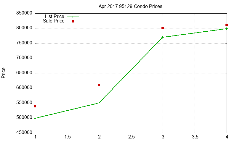 95129 Condos Just Sold 2017-04 95129 Condos Just Sold 2017-04