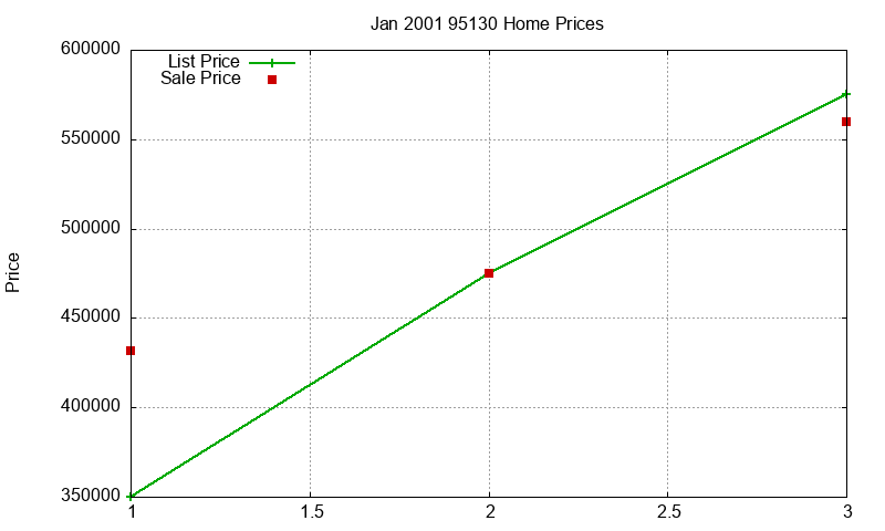 95130 Homes Just Sold 2001-01 95130 Homes Just Sold 2001-01