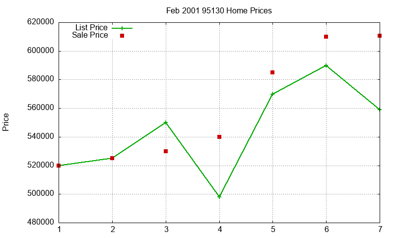 95130 Homes Just Sold 2001-02 95130 Homes Just Sold 2001-02