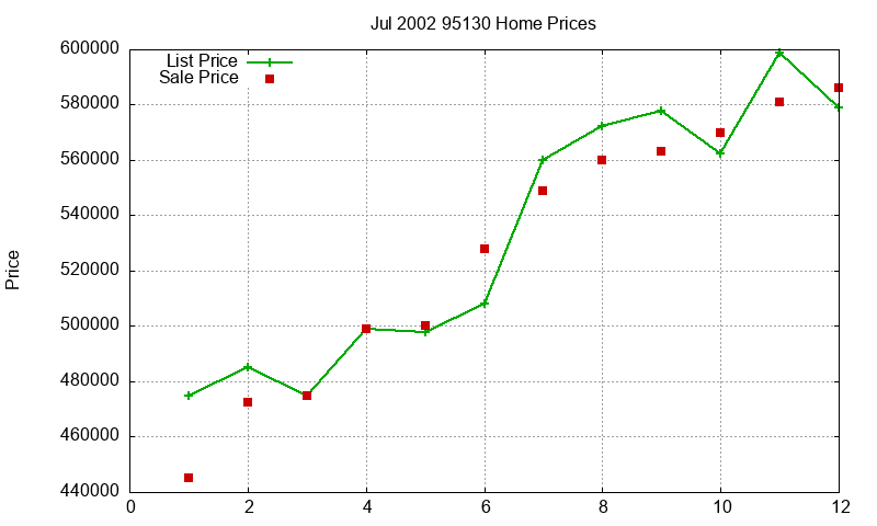 95130 Homes Just Sold 2002-07 95130 Homes Just Sold 2002-07