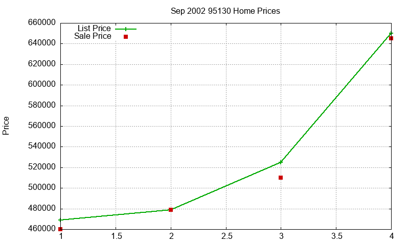 95130 Homes Just Sold 2002-09 95130 Homes Just Sold 2002-09