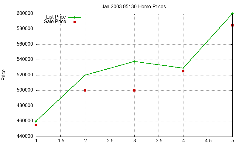 95130 Homes Just Sold 2003-01 95130 Homes Just Sold 2003-01