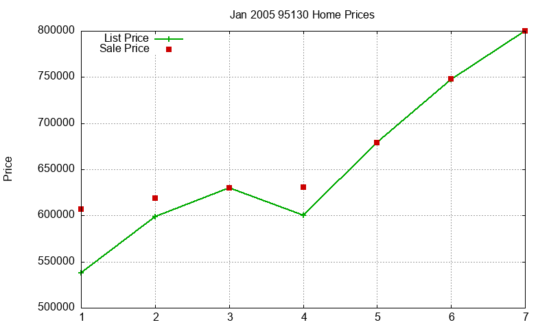 95130 Homes Just Sold 2005-01 95130 Homes Just Sold 2005-01