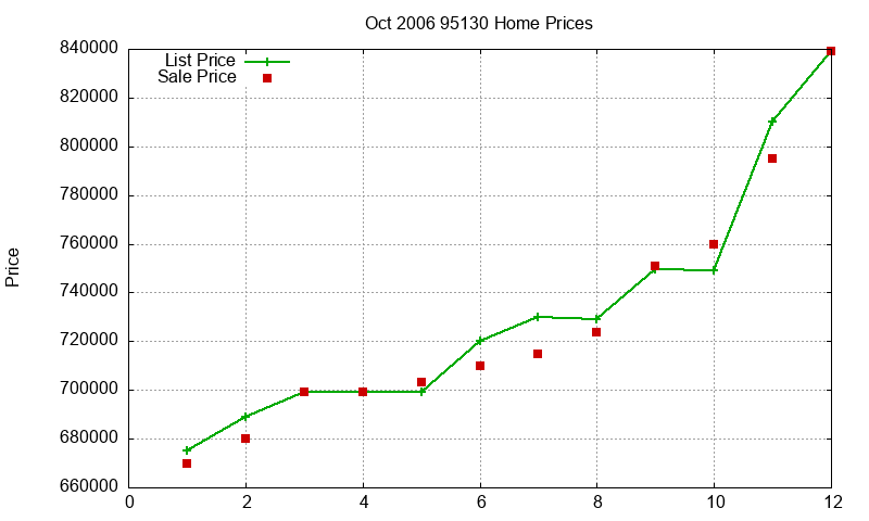 95130 Homes Just Sold 2006-10 95130 Homes Just Sold 2006-10