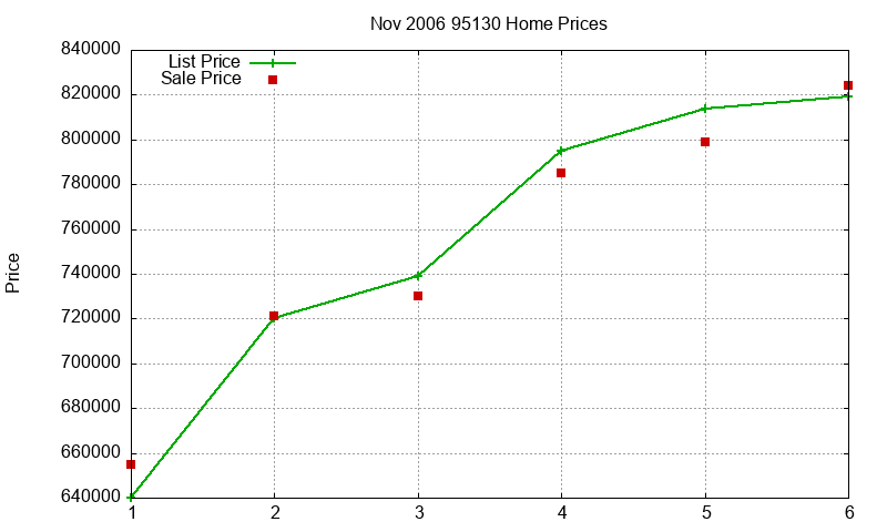 95130 Homes Just Sold 2006-11 95130 Homes Just Sold 2006-11