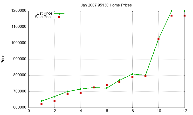 95130 Homes Just Sold 2007-01 95130 Homes Just Sold 2007-01