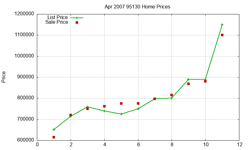 95130 Homes Just Sold 2007-04 95130 Homes Just Sold 2007-04