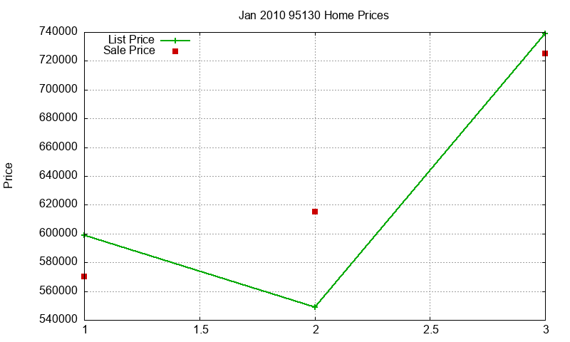 95130 Homes Just Sold 2010-01 95130 Homes Just Sold 2010-01