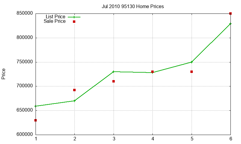 95130 Homes Just Sold 2010-07 95130 Homes Just Sold 2010-07