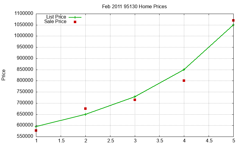 95130 Homes Just Sold 2011-02 95130 Homes Just Sold 2011-02