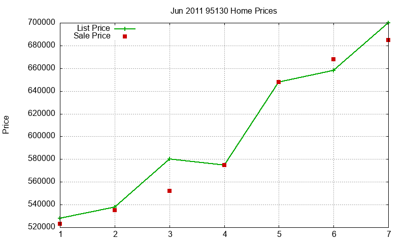 95130 Homes Just Sold 2011-06 95130 Homes Just Sold 2011-06
