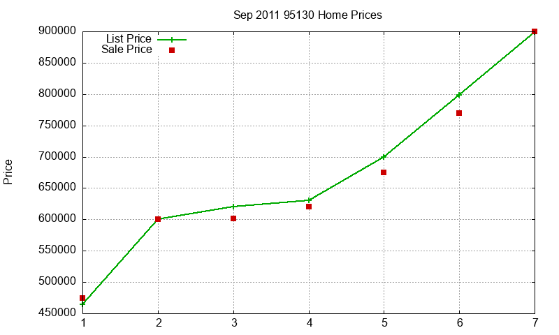 95130 Homes Just Sold 2011-09 95130 Homes Just Sold 2011-09