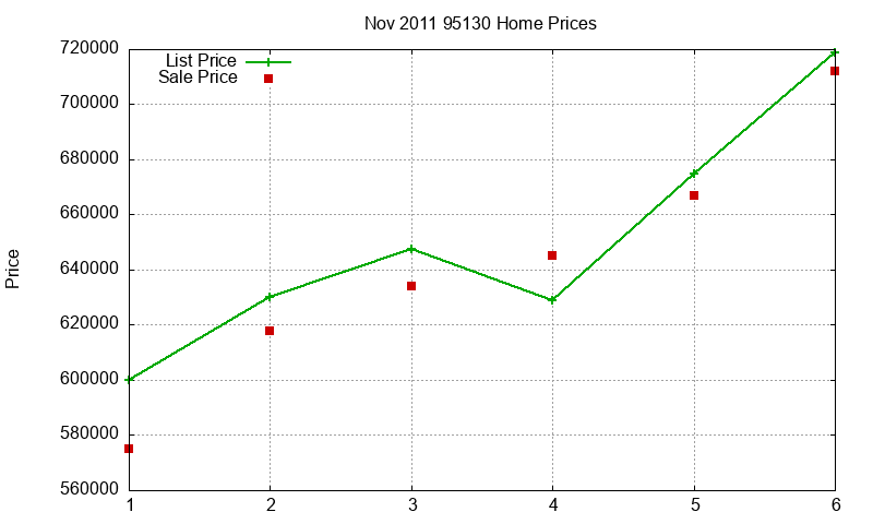 95130 Homes Just Sold 2011-11 95130 Homes Just Sold 2011-11
