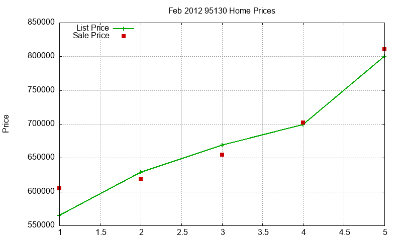 95130 Homes Just Sold 2012-02 95130 Homes Just Sold 2012-02