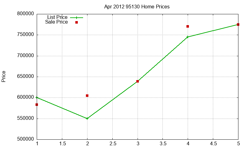95130 Homes Just Sold 2012-04 95130 Homes Just Sold 2012-04