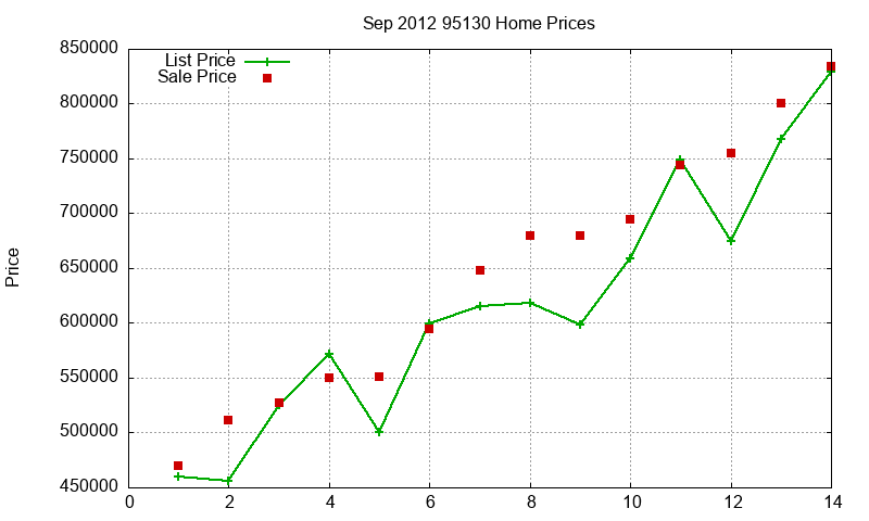 95130 Homes Just Sold 2012-09 95130 Homes Just Sold 2012-09