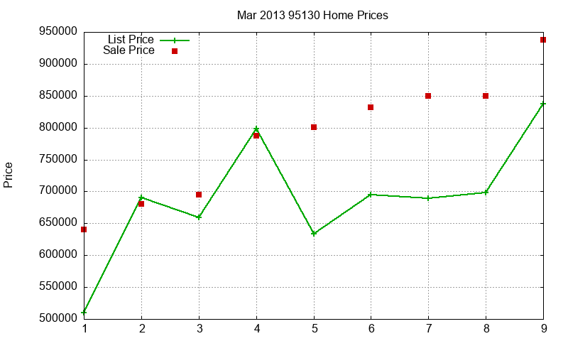 95130 Homes Just Sold 2013-03 95130 Homes Just Sold 2013-03