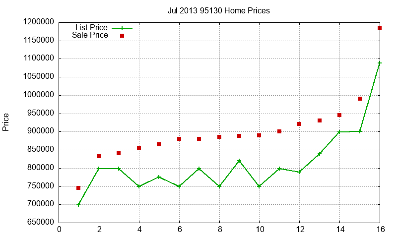 95130 Homes Just Sold 2013-07 95130 Homes Just Sold 2013-07