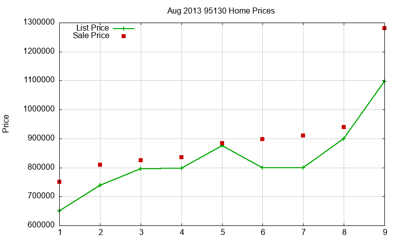 95130 Homes Just Sold 2013-08 95130 Homes Just Sold 2013-08