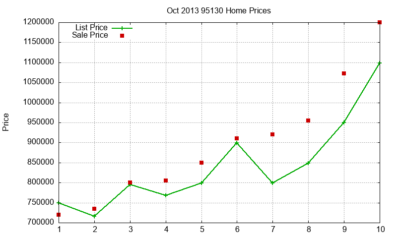 95130 Homes Just Sold 2013-10 95130 Homes Just Sold 2013-10