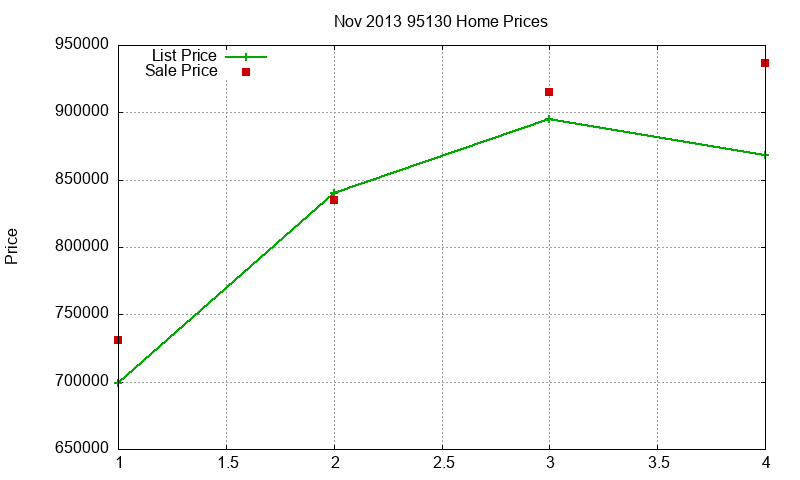 95130 Homes Just Sold 2013-11 95130 Homes Just Sold 2013-11