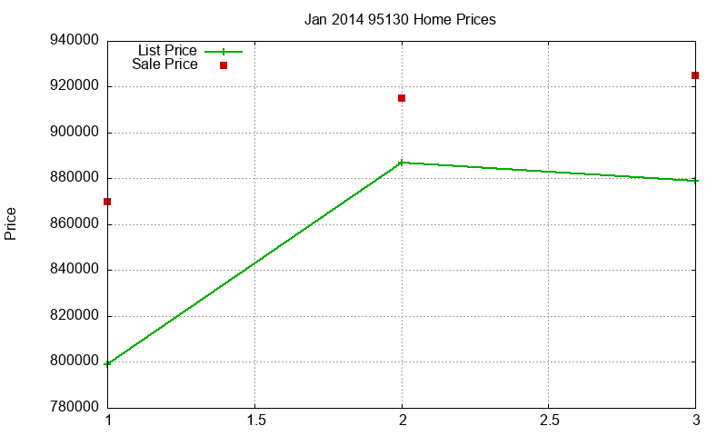 95130 Homes Just Sold 2014-01 95130 Homes Just Sold 2014-01