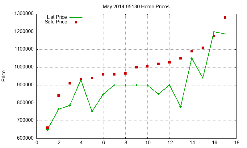 95130 Homes Just Sold 2014-05 95130 Homes Just Sold 2014-05