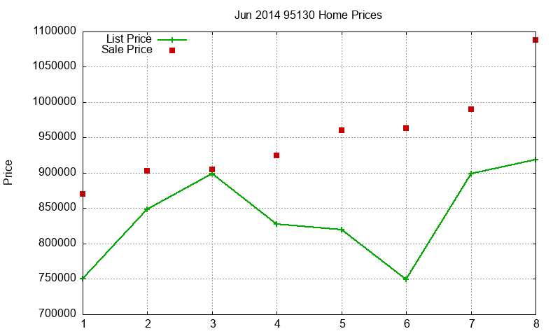 95130 Homes Just Sold 2014-06 95130 Homes Just Sold 2014-06